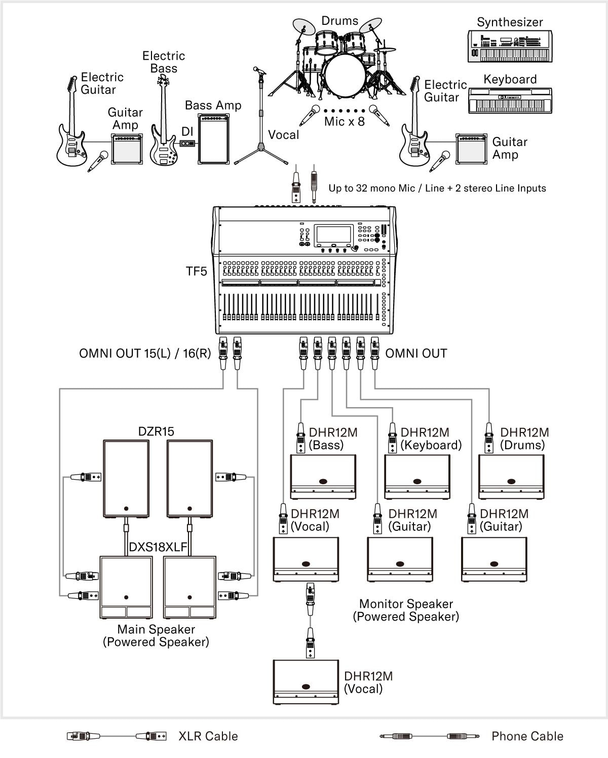 System