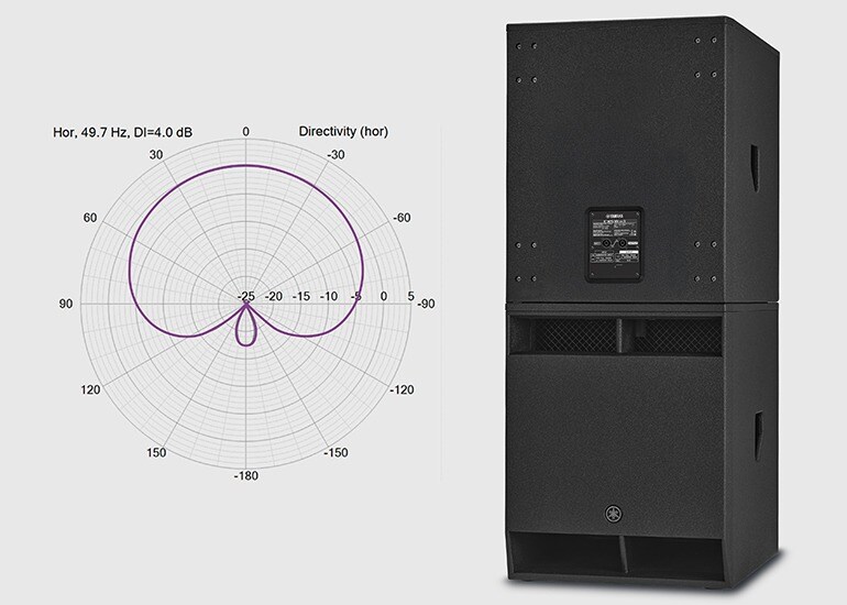 Cardioid-Modus