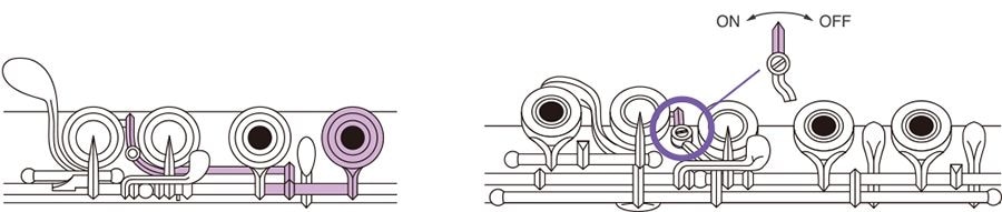 Clutch E Mechanism