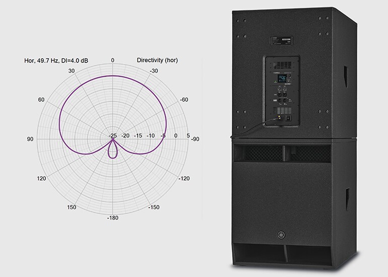 Cardioid-Modus