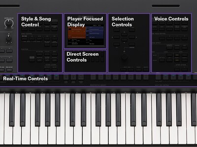 Nahaufnahme des Bedienfelds des PSR-SX620 mit klarem, intuitivem Layout.