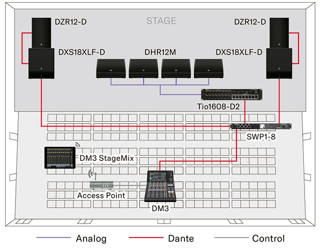 Tio1608-D2 - Übersicht - Interfaces - Produkte - Audio - Yamaha