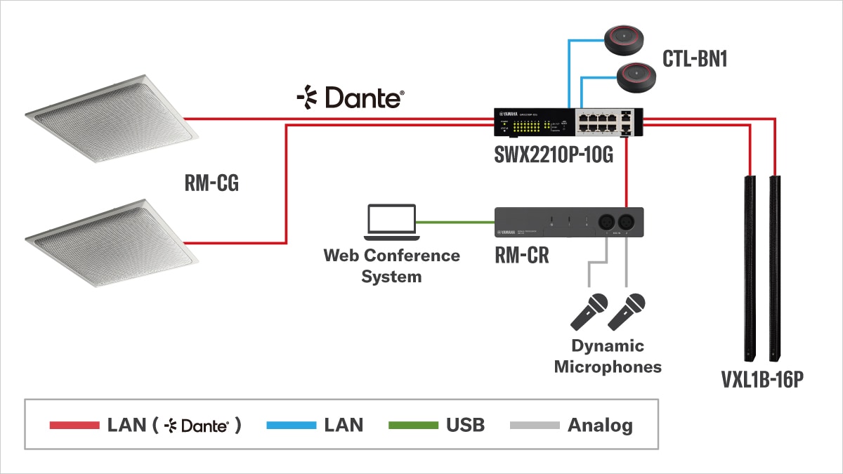 System diagram for Ceiling Microphone Conference Style
