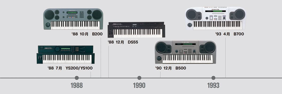 EOSシリーズ - Yamaha - Deutschland