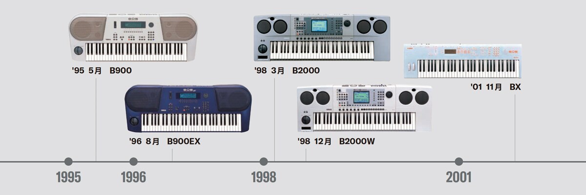 EOSシリーズ - Yamaha - Deutschland