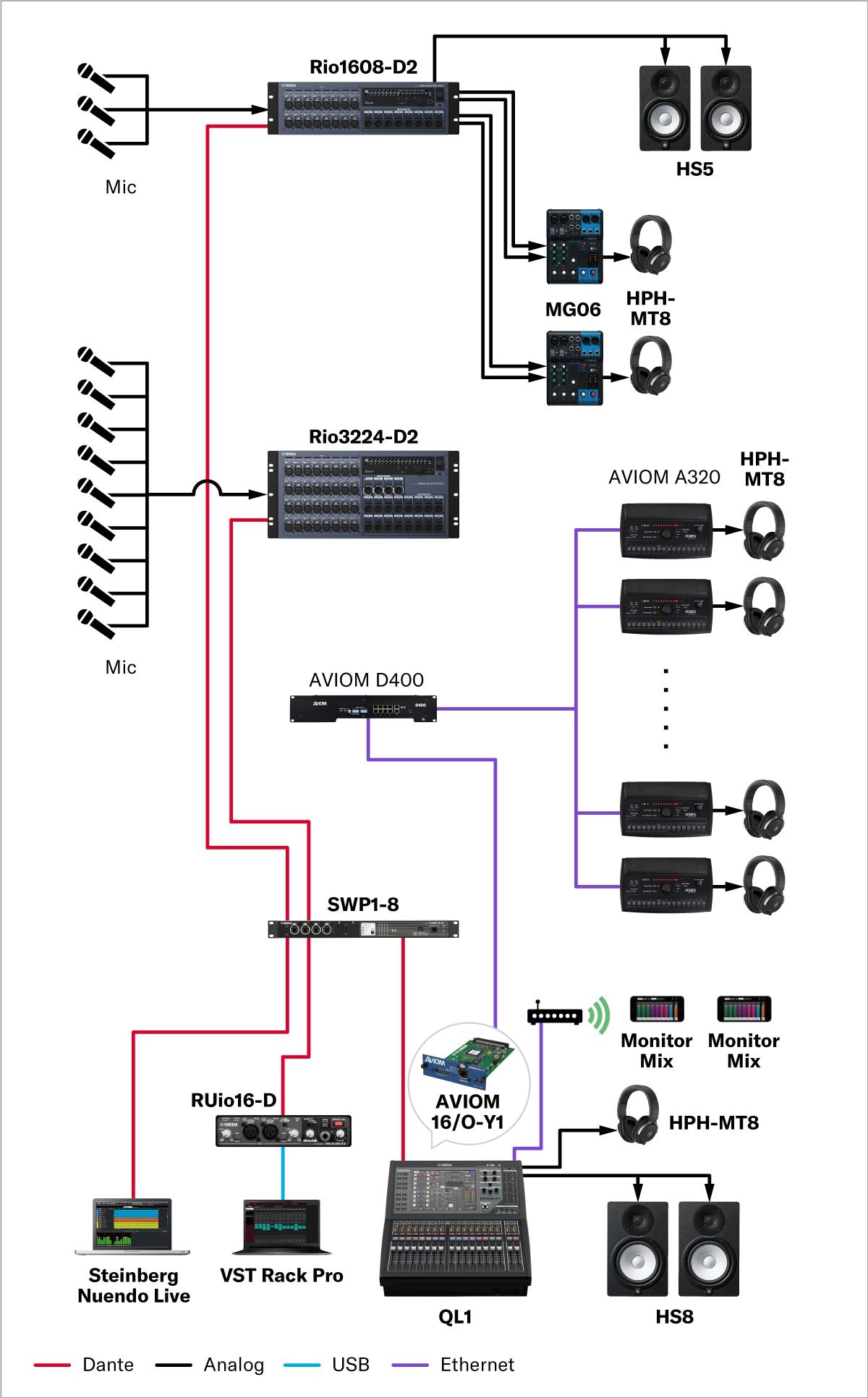Audio Production