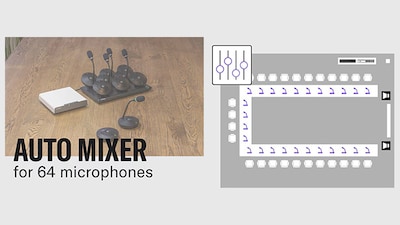 Illustration, die die Unterstützung von bis zu 64 drahtlosen Mikrofonen zeigt