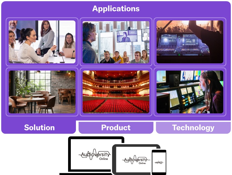 Hervorgehobenes Bild für Audioversity Online, das betont: "Umfassende Audioschulungen für jede Anwendung", die Lösungen, Produkte und Technologien abdecken.