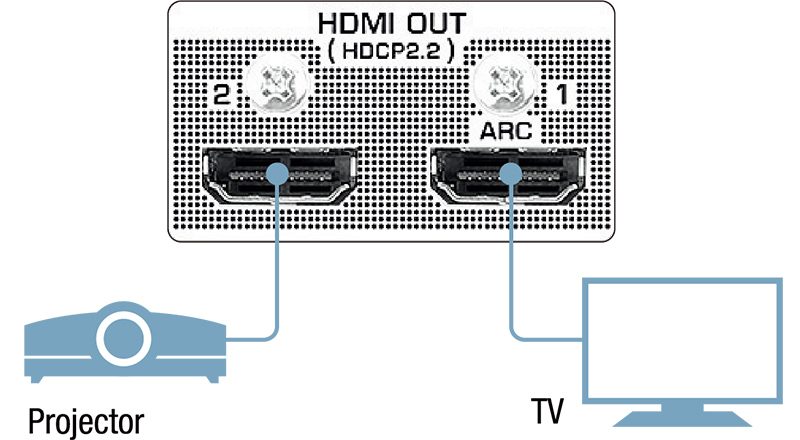 RX-A780 - Funktionen - AV-Receiver - Audio & Video - Produkte - Yamaha -  Deutschland