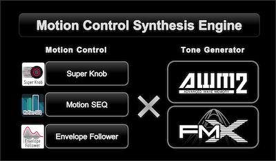 Was ist Motion Control?