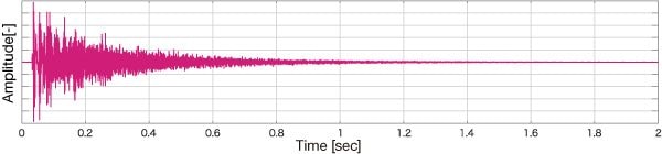 FIR Filters