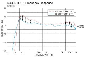 Intelligent Dynamic Control