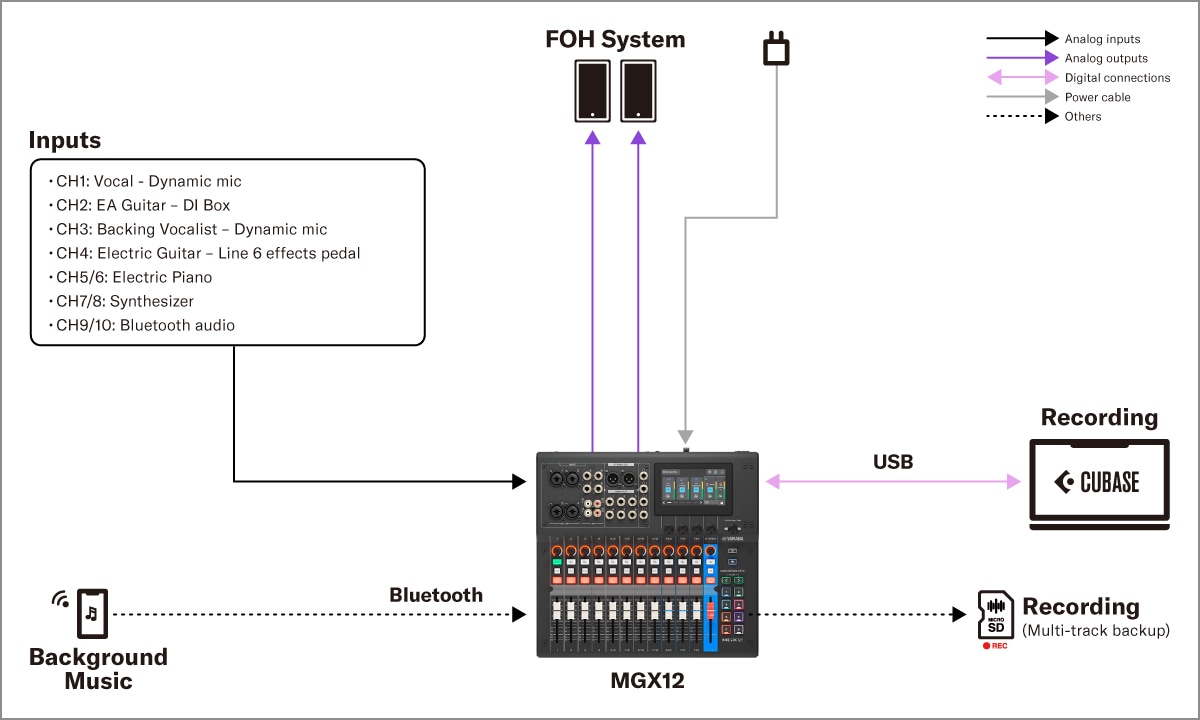 Yamaha MGX16/MGX12: 1. Live-Sound – Straßenkünstler
