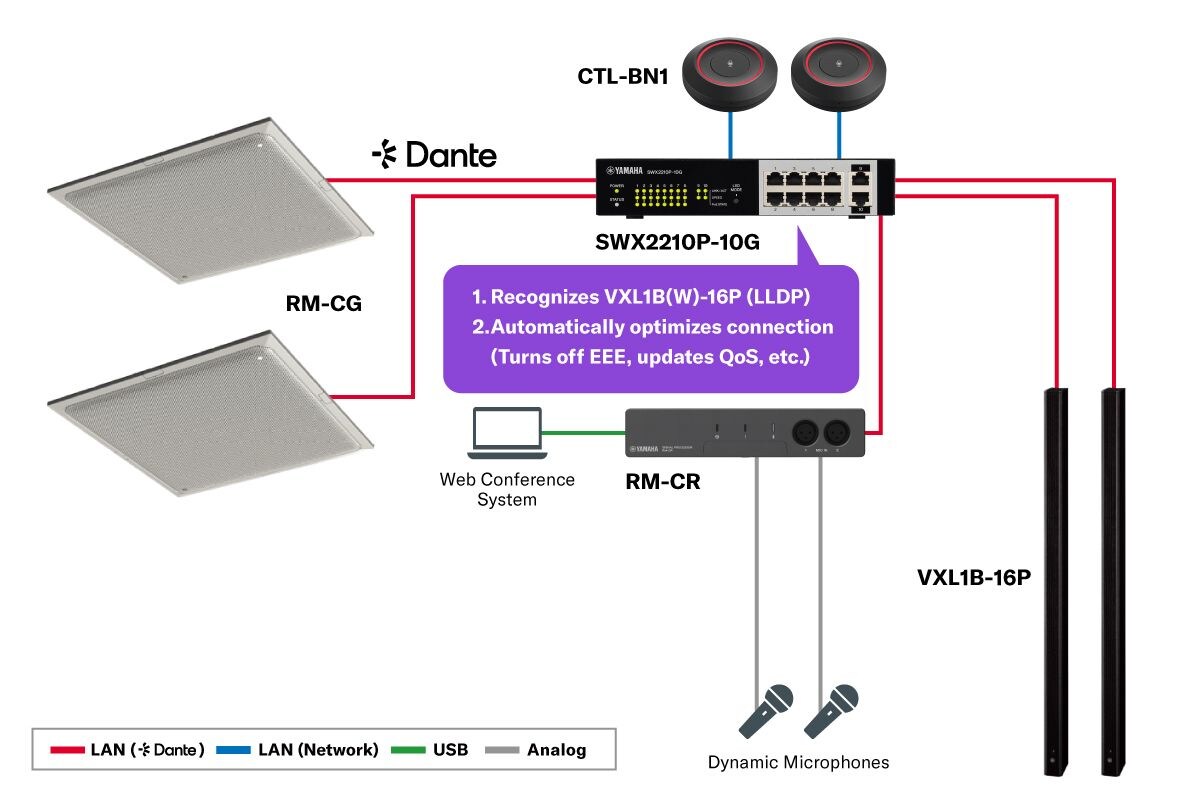 Intelligenter L2-PoE-Switch: SWX2210P-10G