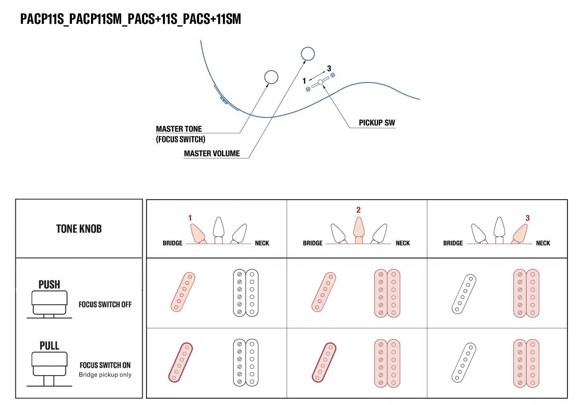 PACP11S, PACP11SM, PACS+11S, PACS+11SM