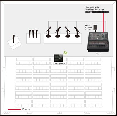 Ein kompaktes System für die automatische Mischung von bis zu 16 Sprechermikrofonen