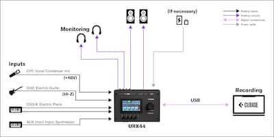 Yamaha URX44: 1. Musikproduktions-Setup mit DAW